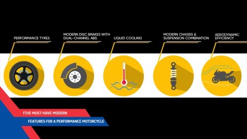 Five Must-Have Modern Features For A Performance Motorcycle