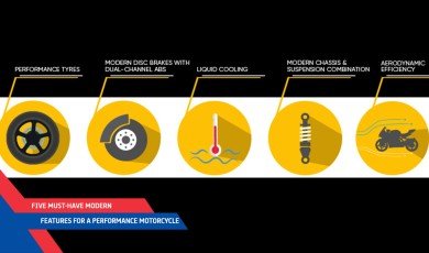 Five Must-Have Modern Features For A Performance Motorcycle